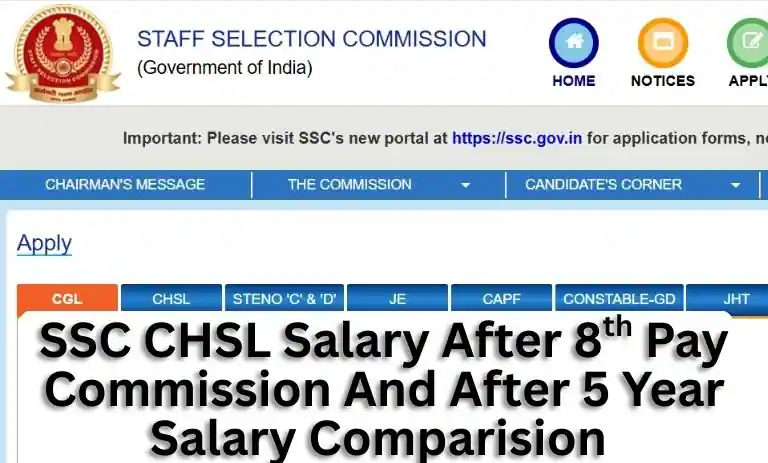 SSC CHSL Salary After 8th Pay Commission
